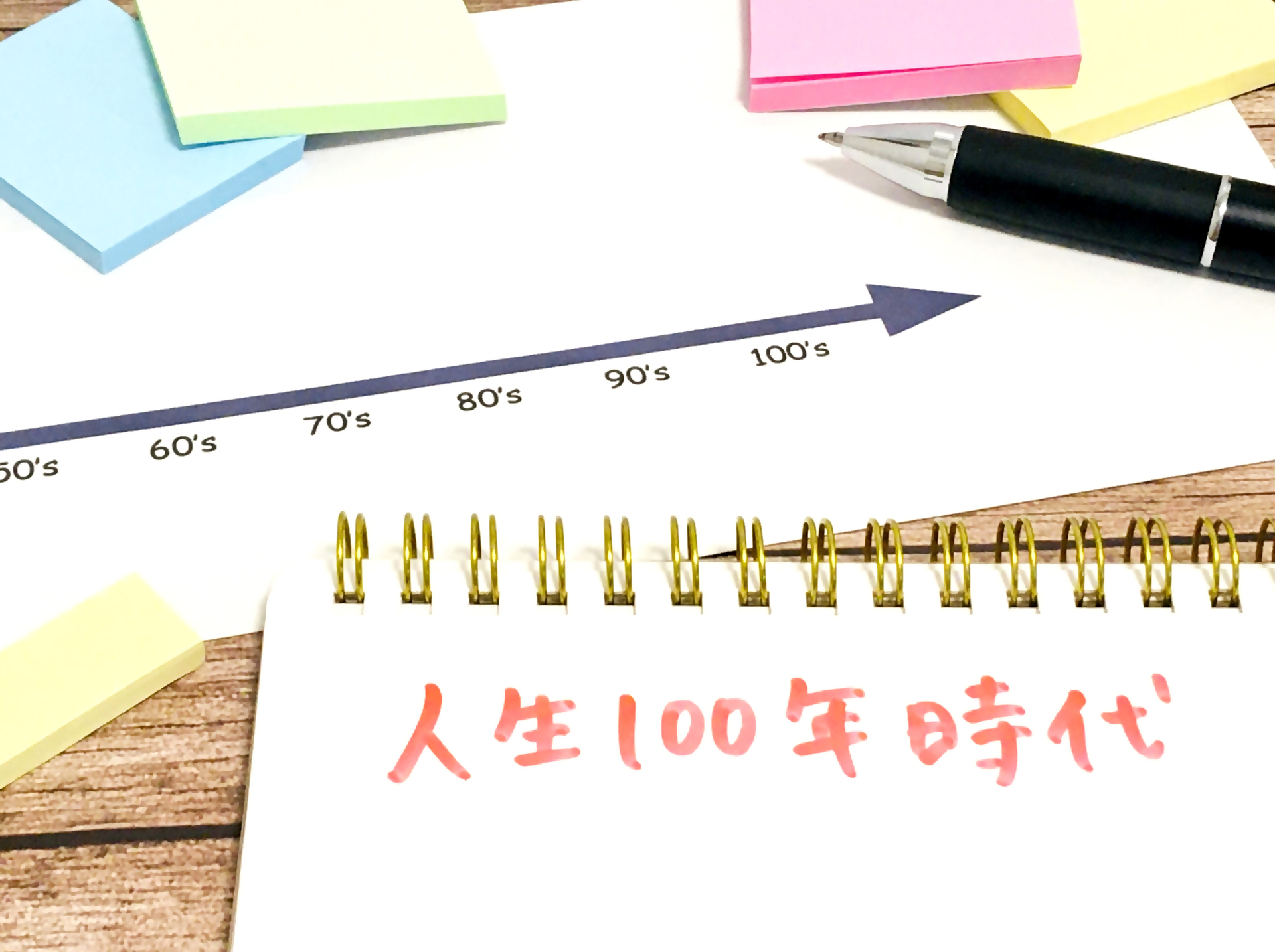 人生100年時代と書かれた紙が置いてある