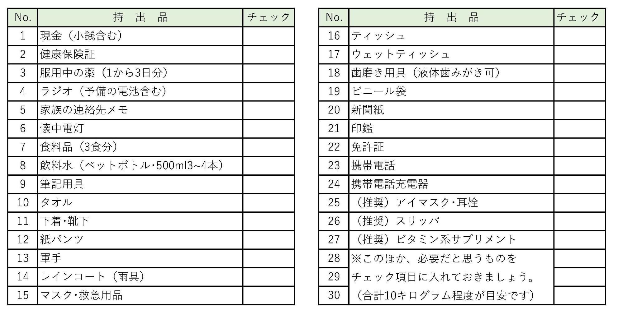 非常持出品のチェックリスト。現金や健康保険証など、緊急時に必要なものが27個書いてあり、右側の枠でチェックできるようになっている。