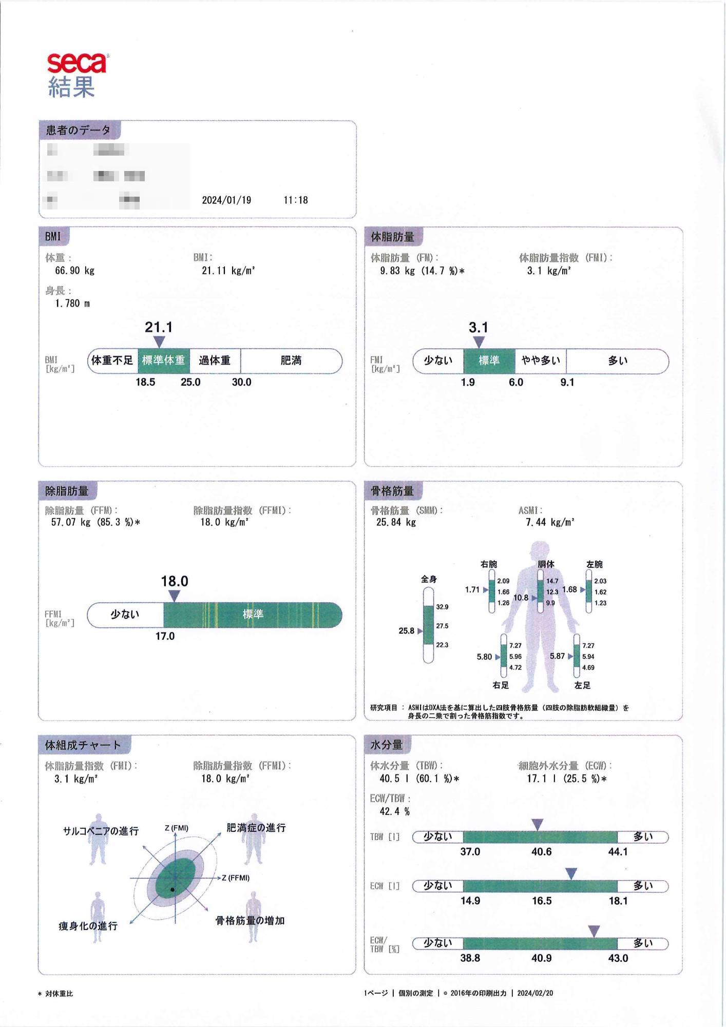 SECA結果B1