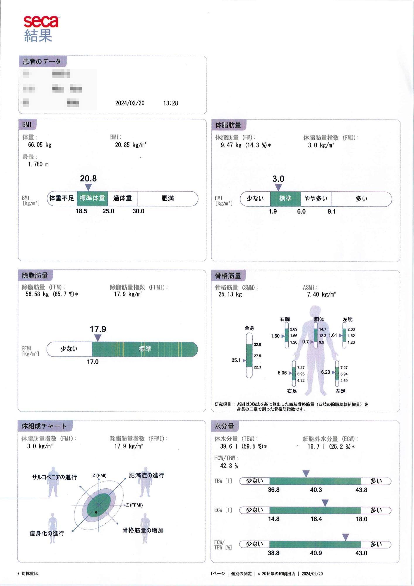 SECA結果B2