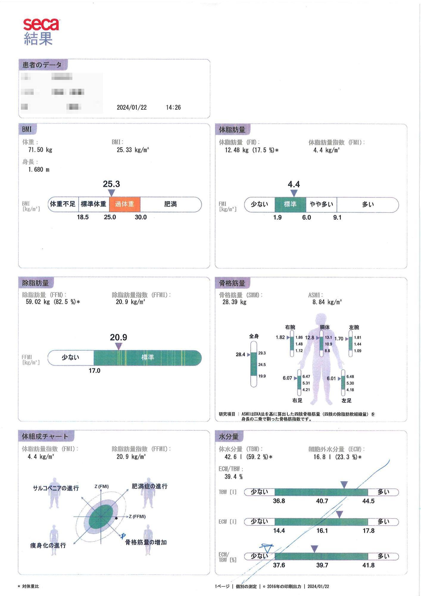 SECA結果C1