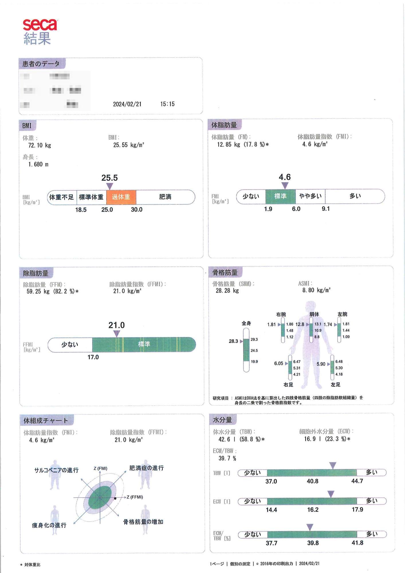 SECA結果C2