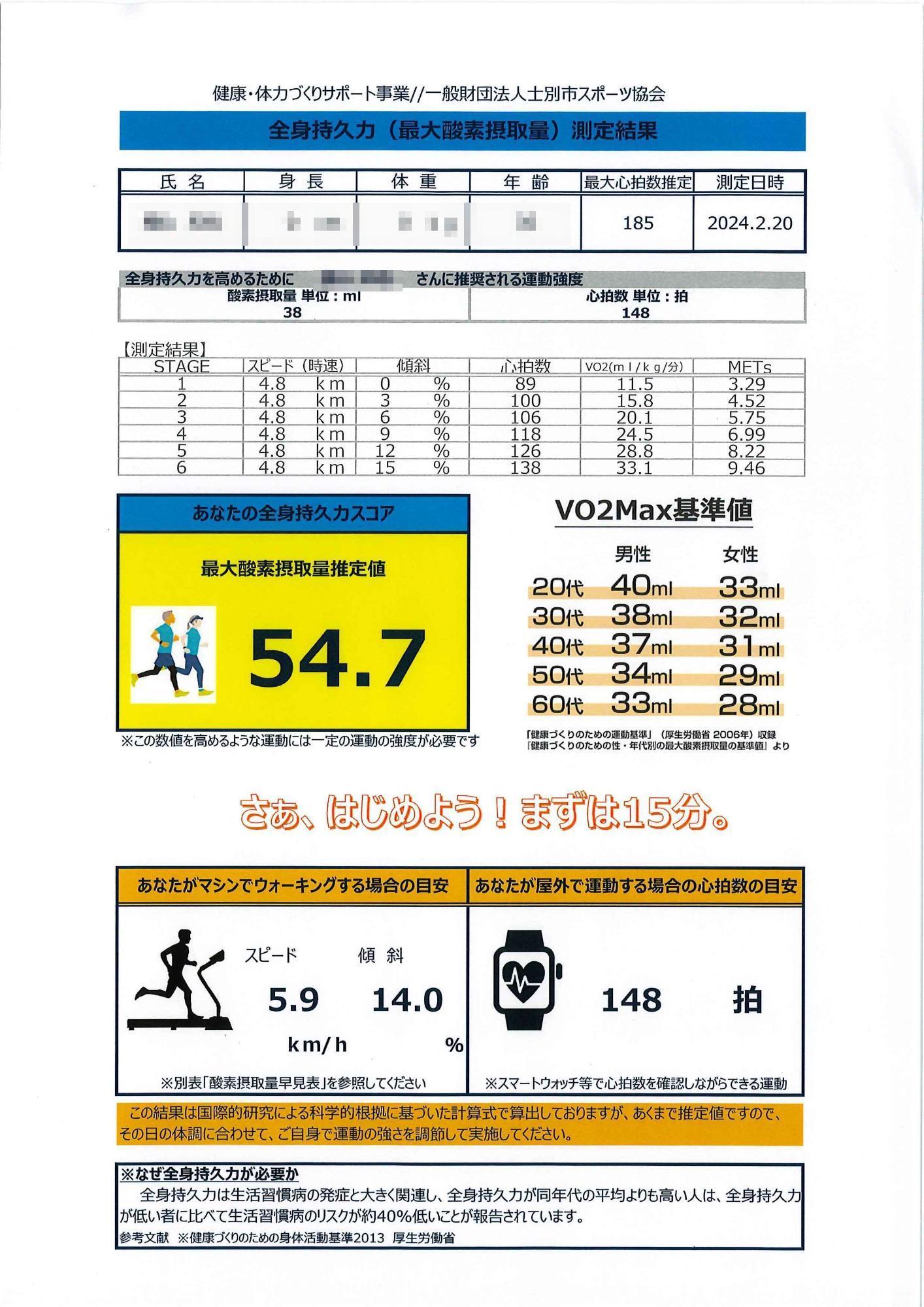 全身持久力測定結果B2