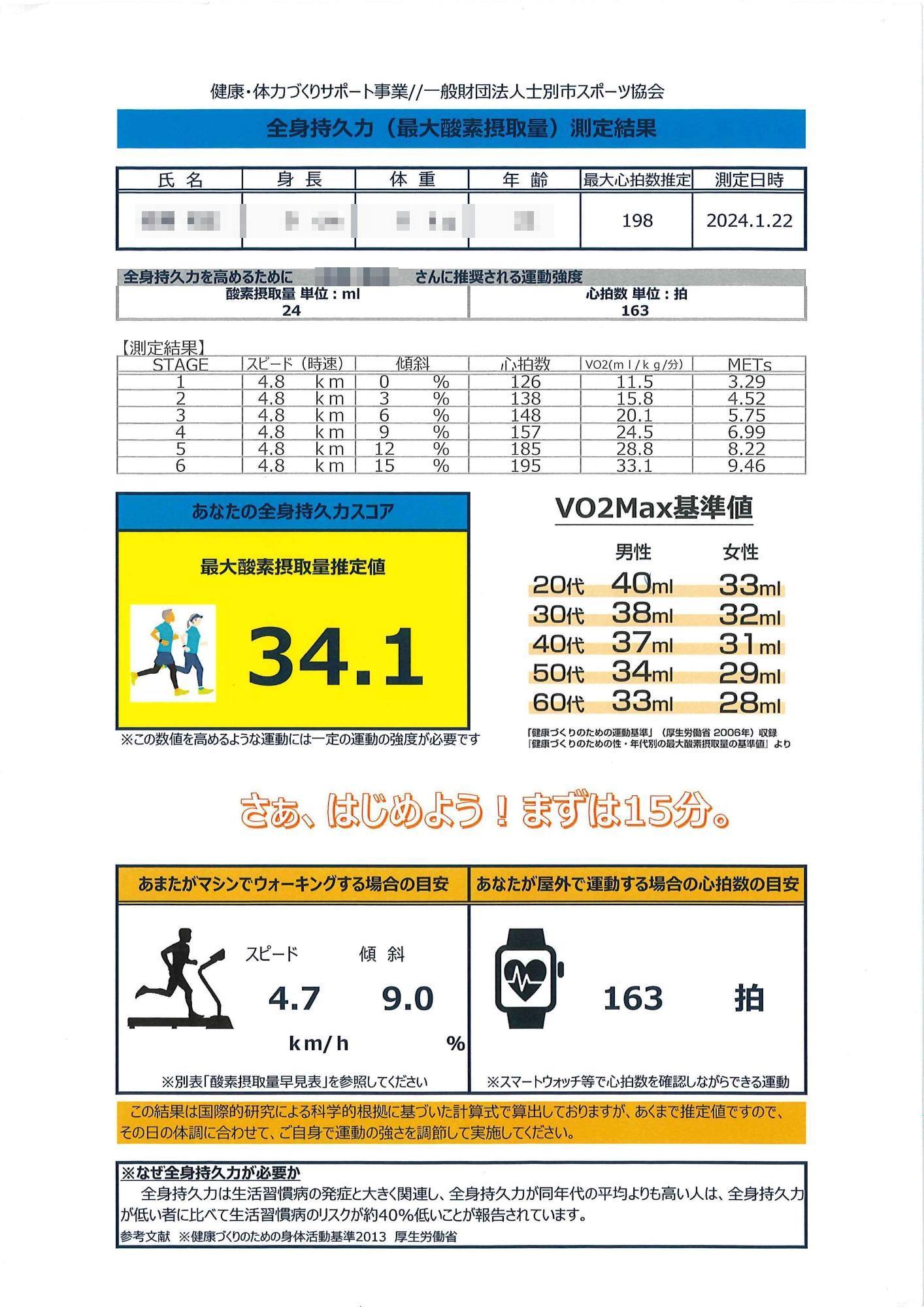 全身持久力測定結果C1