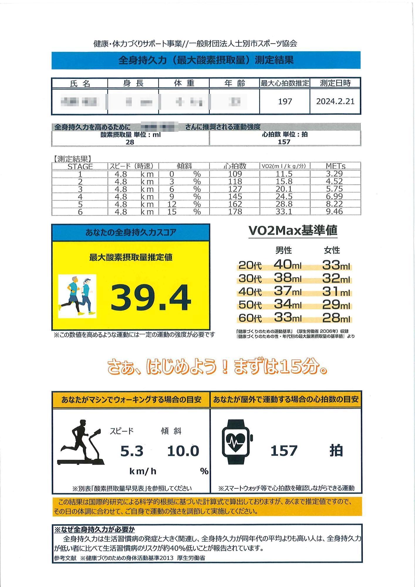 全身持久力測定結果C2