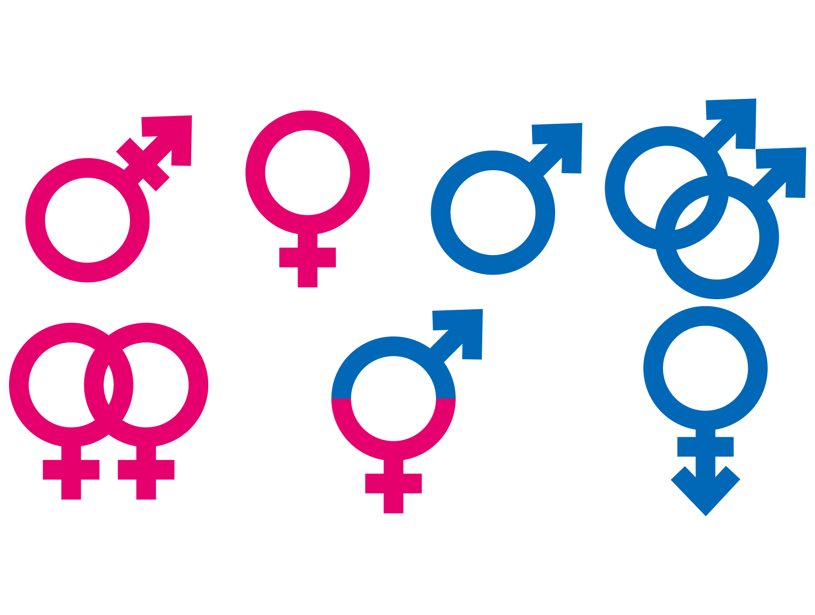 性別の記号を使って色々な幅の性別を表している