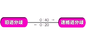 新道(連絡道)コースの図