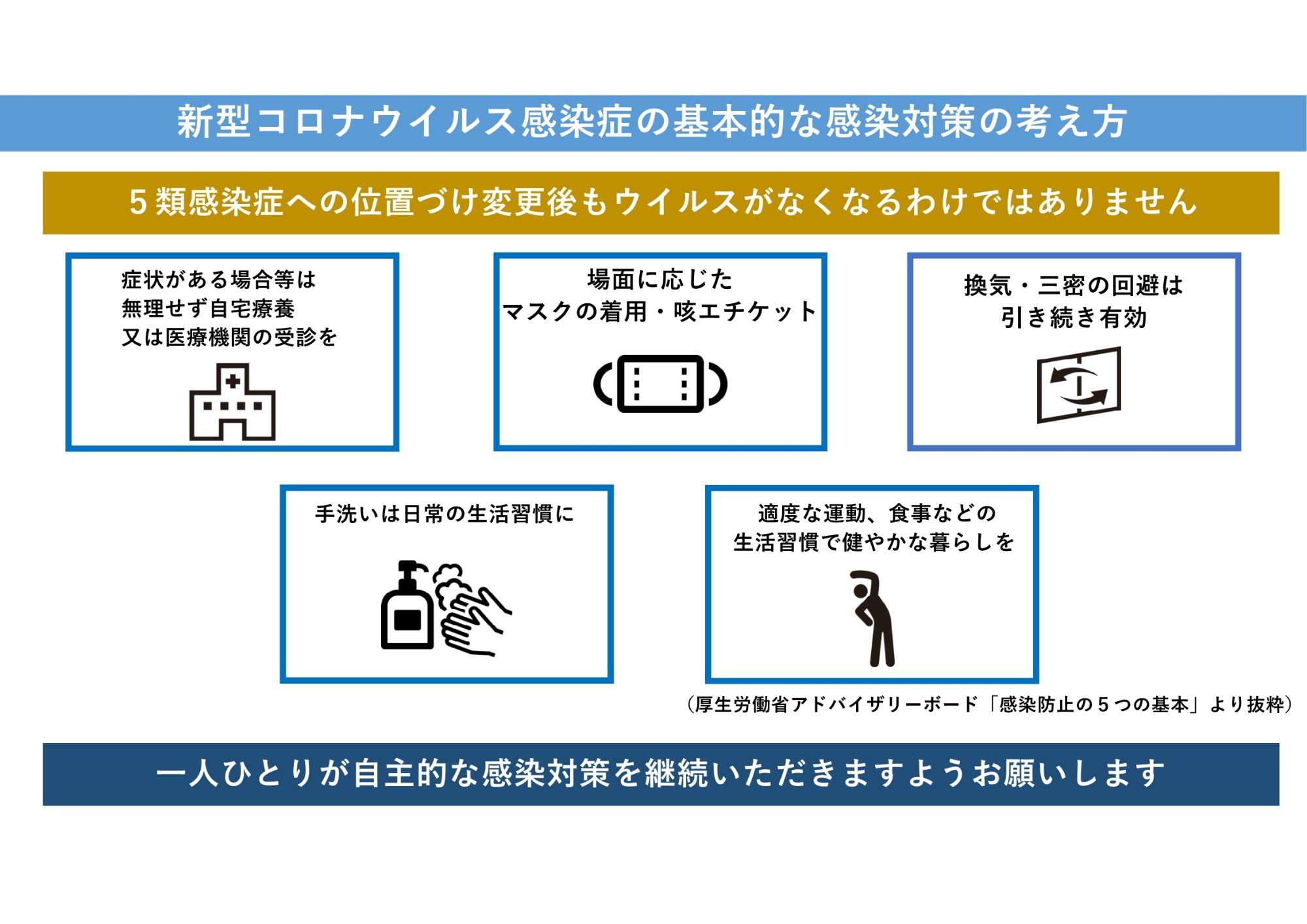 基本的な感染対策(厚生労働省)