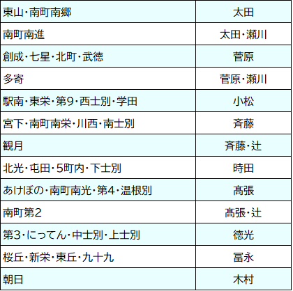 地区担当一覧