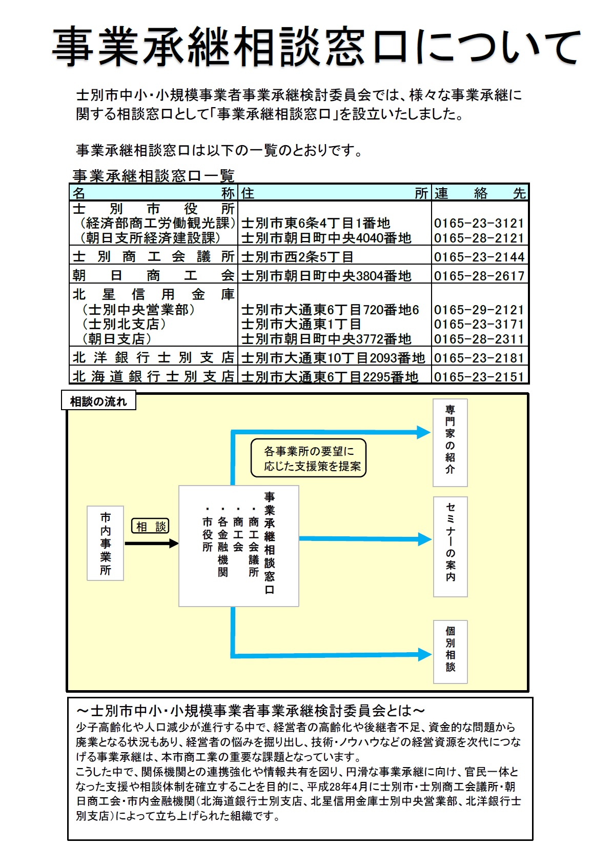 事業承継相談窓口について