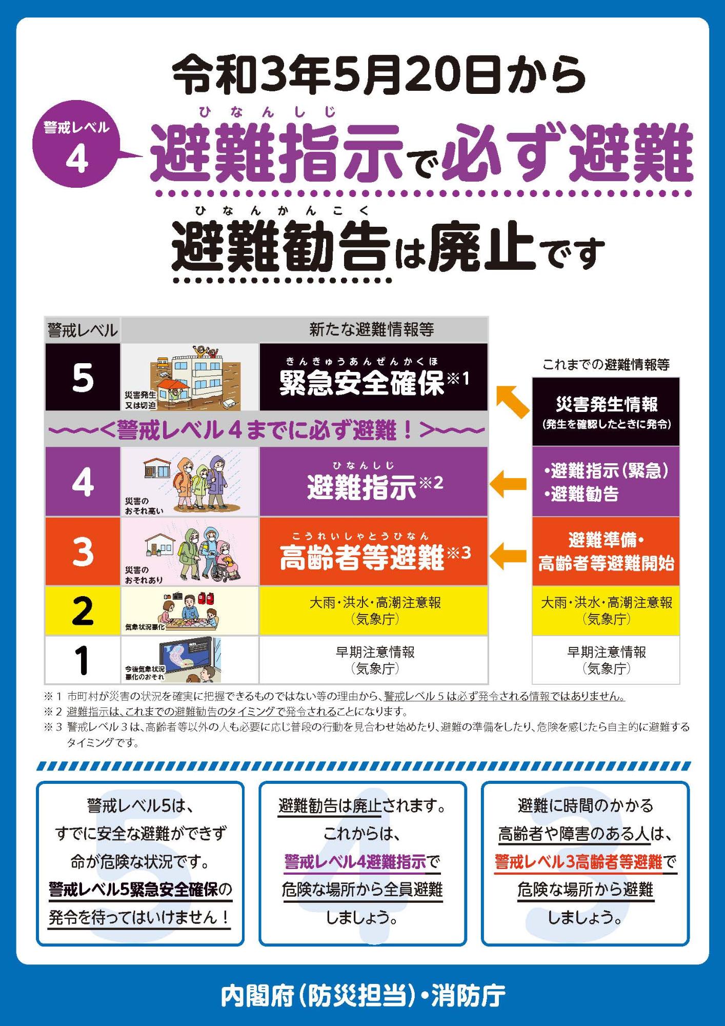周知文チラシ表