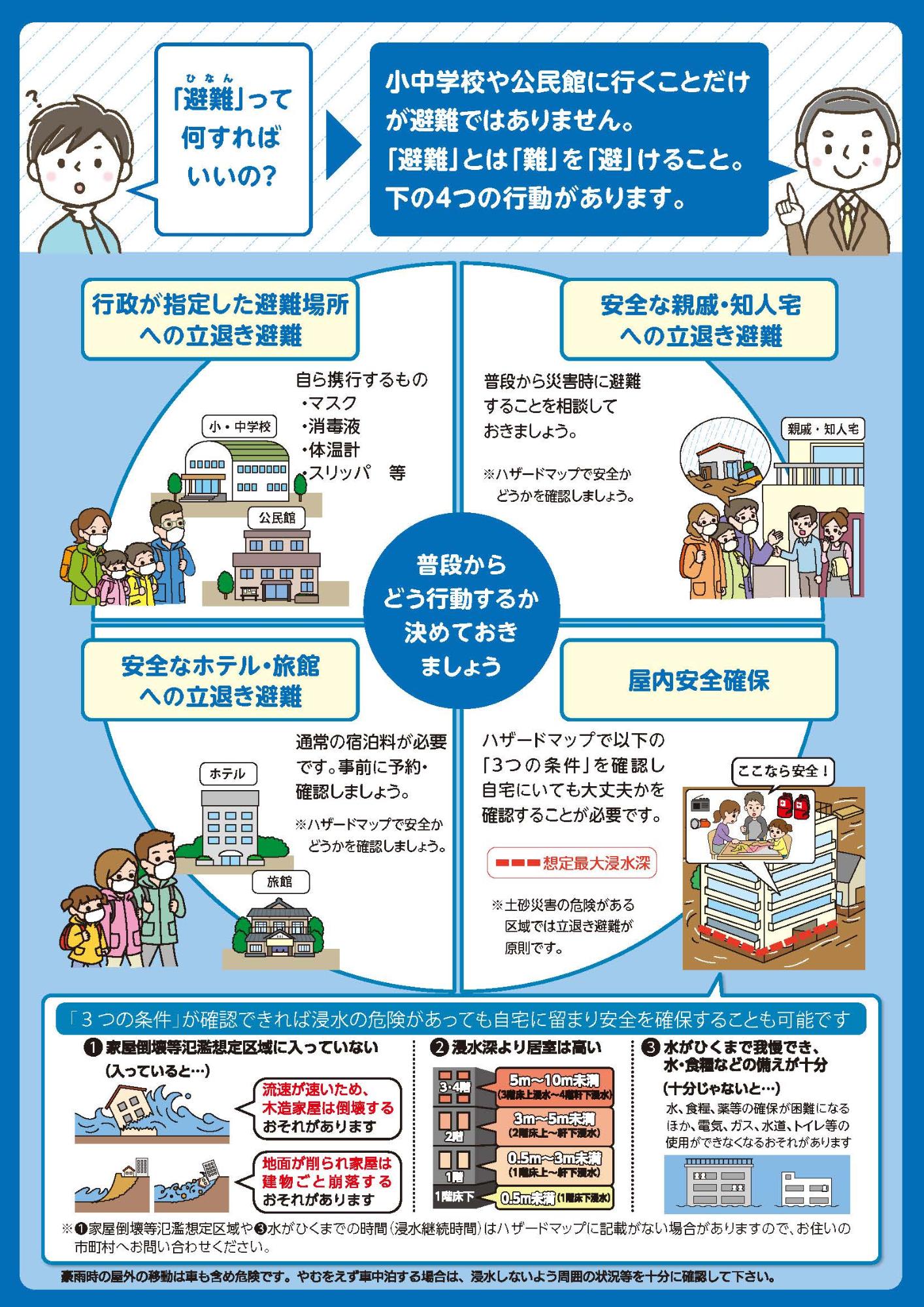周知文チラシ裏