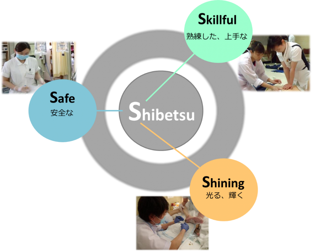 Safe(安全な)、Skillful(熟練した、上手な)、Shining(光る、輝く)の文字と、医療従事者の方々の業務中の様子を写した3枚の写真