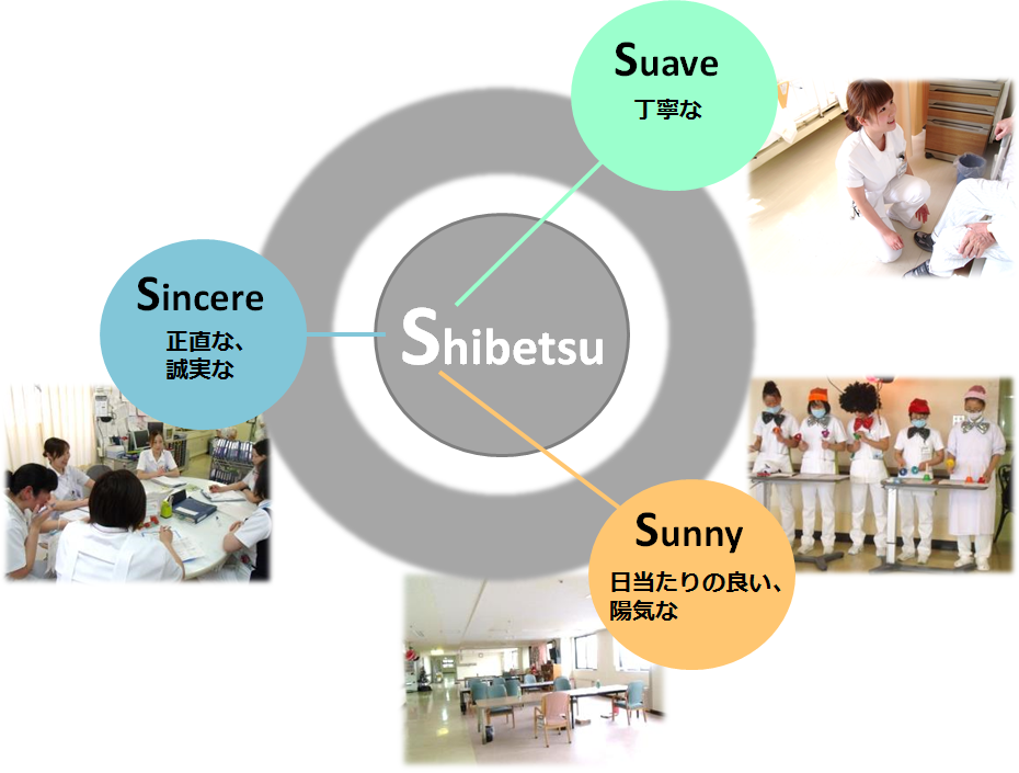 Sincere(正直な、誠実な)、Suave(丁寧な)、Sunny(日当たりの良い、陽気な)の文字と、医療従事者の方々の業務中の様子を写した4枚の写真