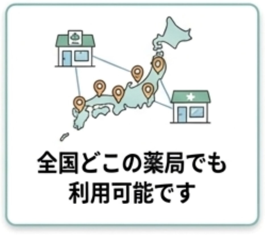 院外処方のメリットについて説明している図