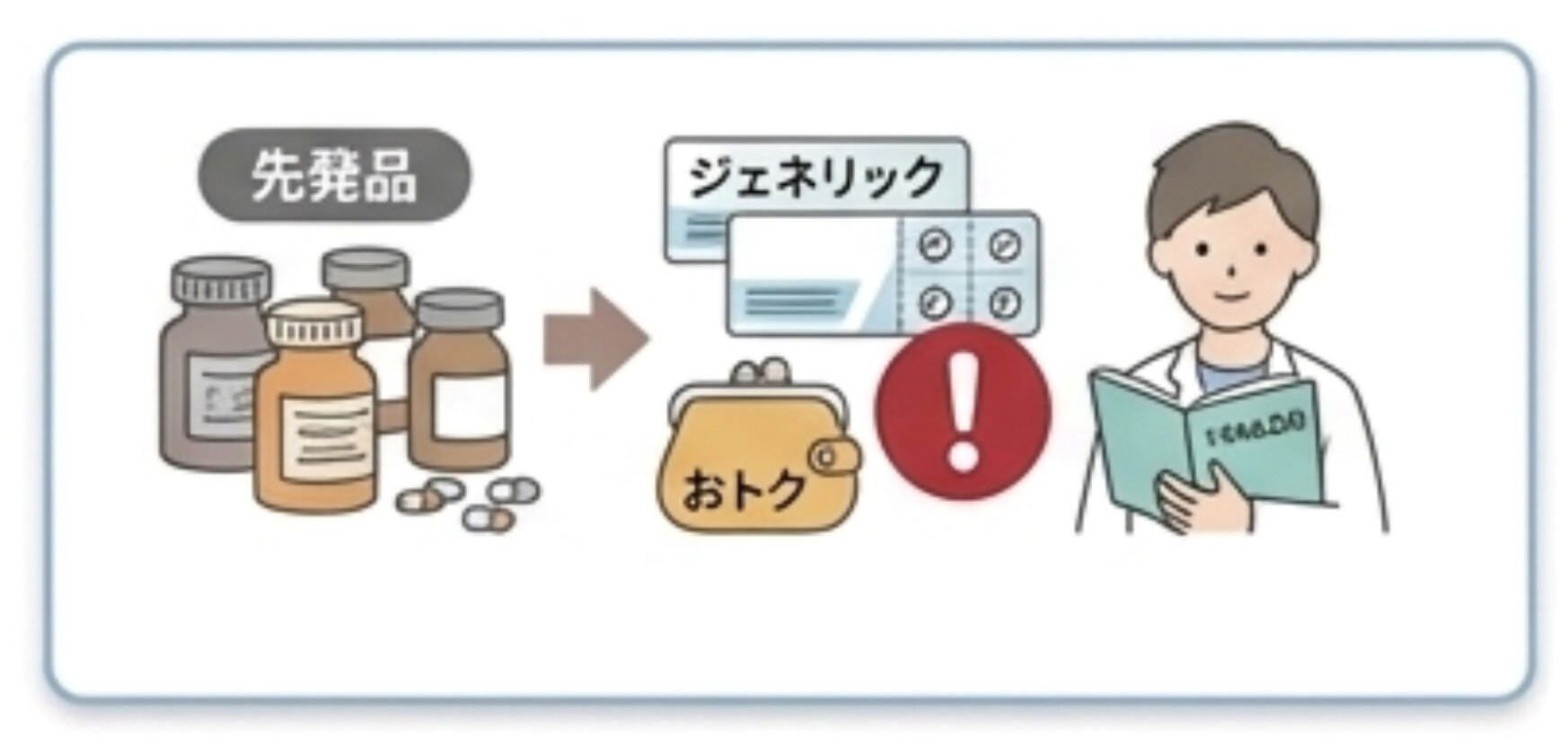 ジェネリック医薬品への変更について表した図