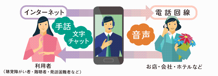 電話リレー