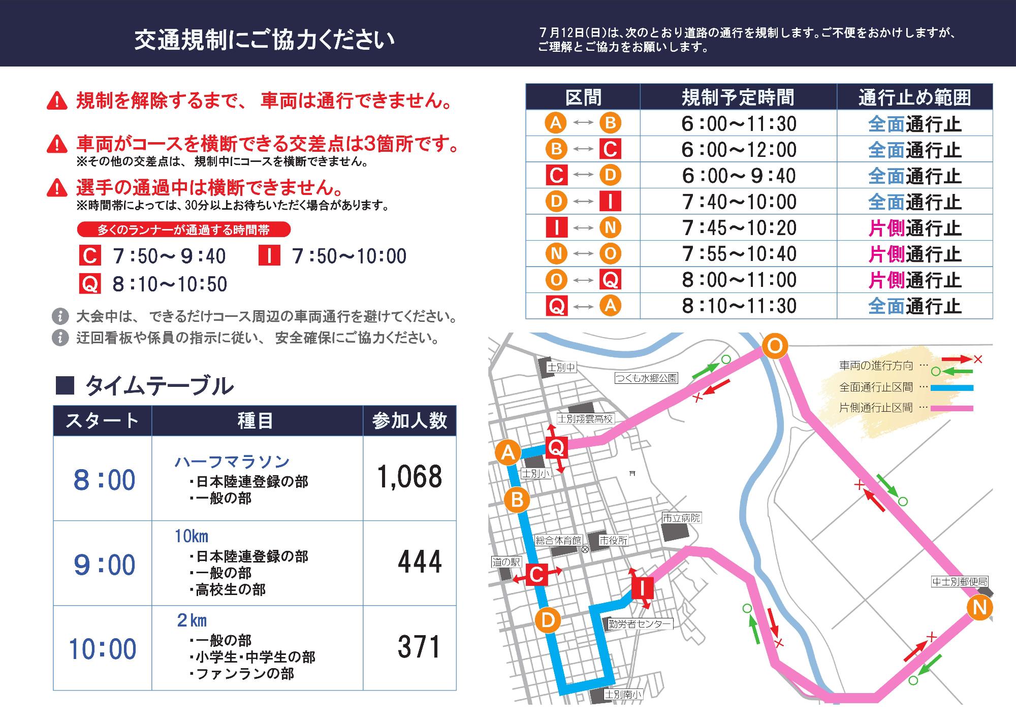 交通規制の区間と時間