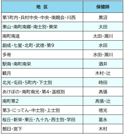 保険市一覧