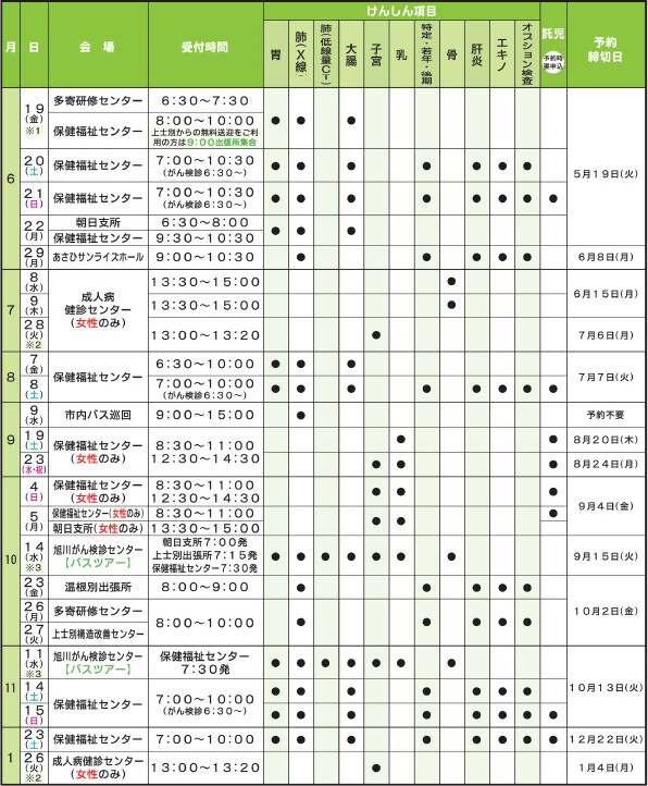 集団けんしん日程