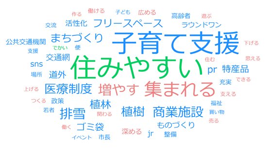 事後アンケート結果