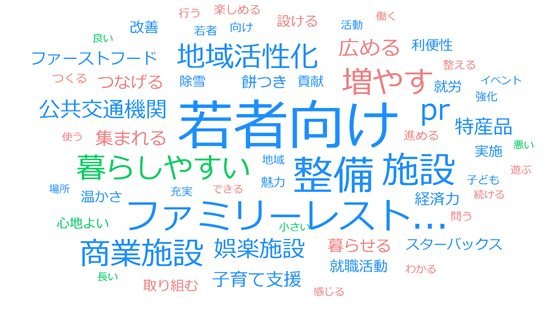 事前アンケート結果