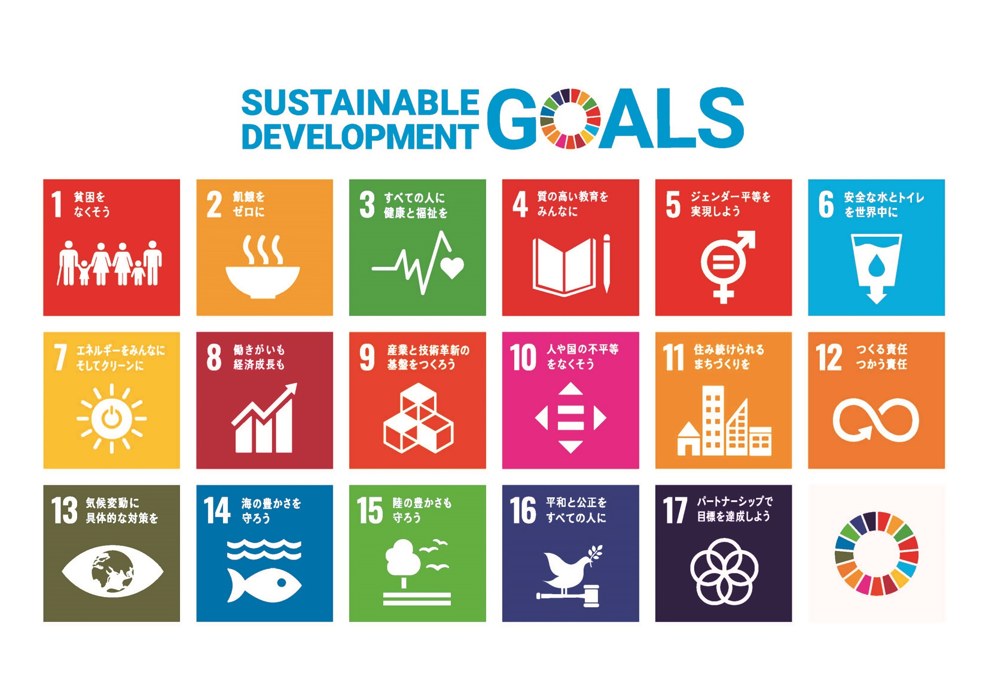 SDGグローバル指標 1貧困をなくそう、2飢餓をゼロに、3すべての人に健康と福祉を、4質の高い教育を実現しよう、5ジェンダー平等を実現しよう、6安全な水とトイレを世界中に、7エネルギーをみんなにそしてクリーンに、8働きがいも経済成長も、9産業と技術革新の基盤をつくろう、10人や国の不平等をなくそう、11住み続けられるまちづくりを、12つくる責任つかう責任、13気候変動に具体的な対策を、14海の豊かさを守ろう、15陸の豊かさも守ろう、16平和と公正をすべての人に、17パートナーシップで目標を達成しよう