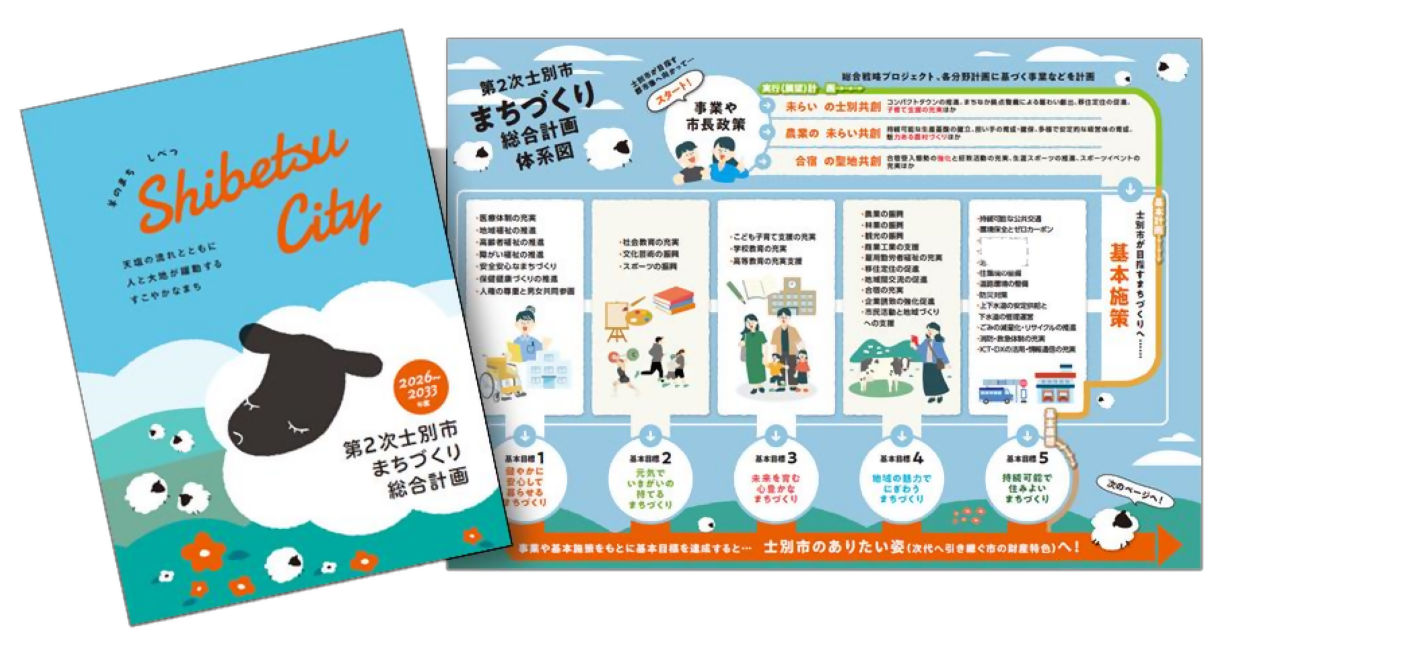 総合計画の見本