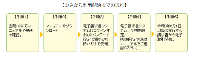 申込から利用開始までの流れ