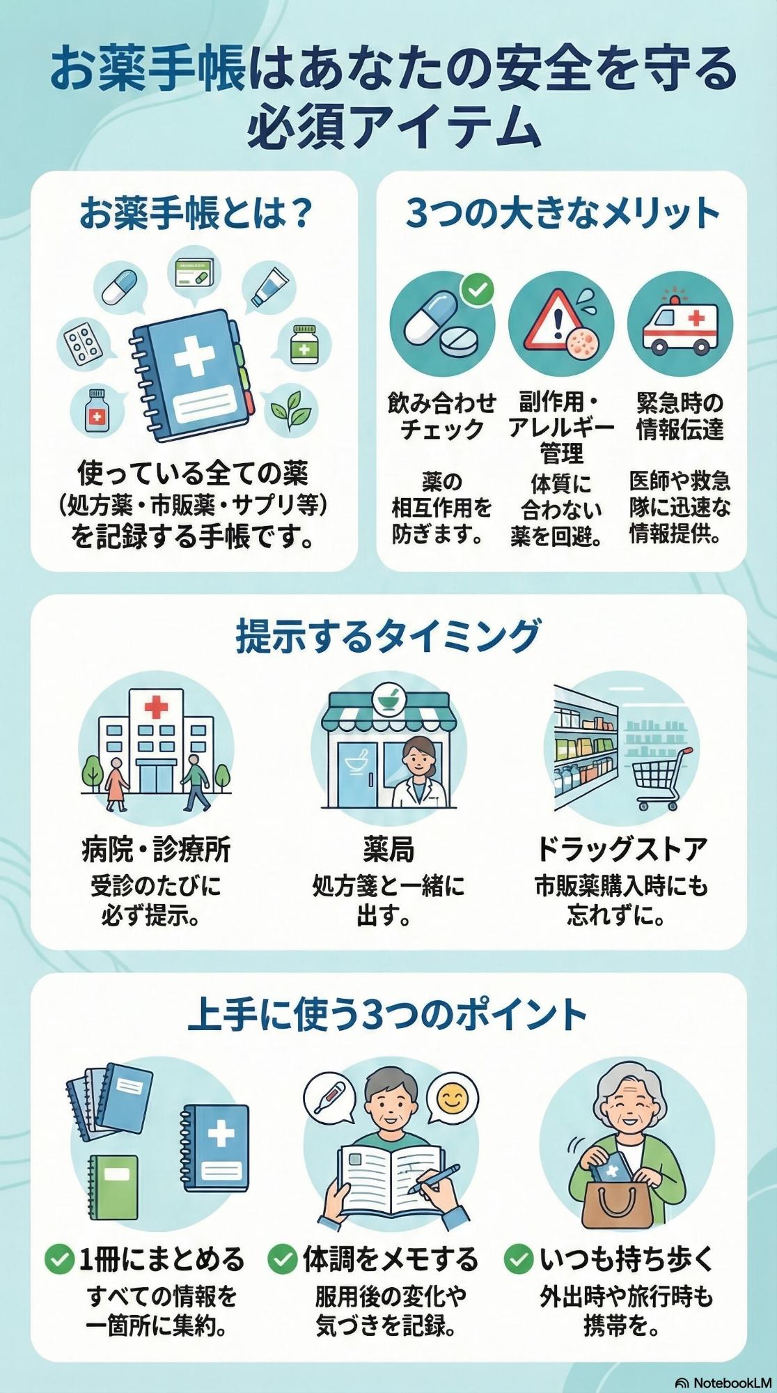 お薬手帳について表した図