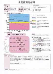 折れ線グラフや数値、文字などで詳しく説明された骨密度測定結果票の写真