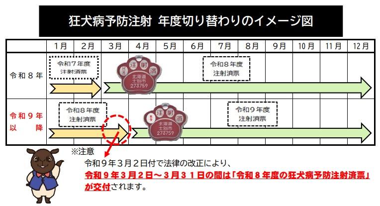 イメージ図