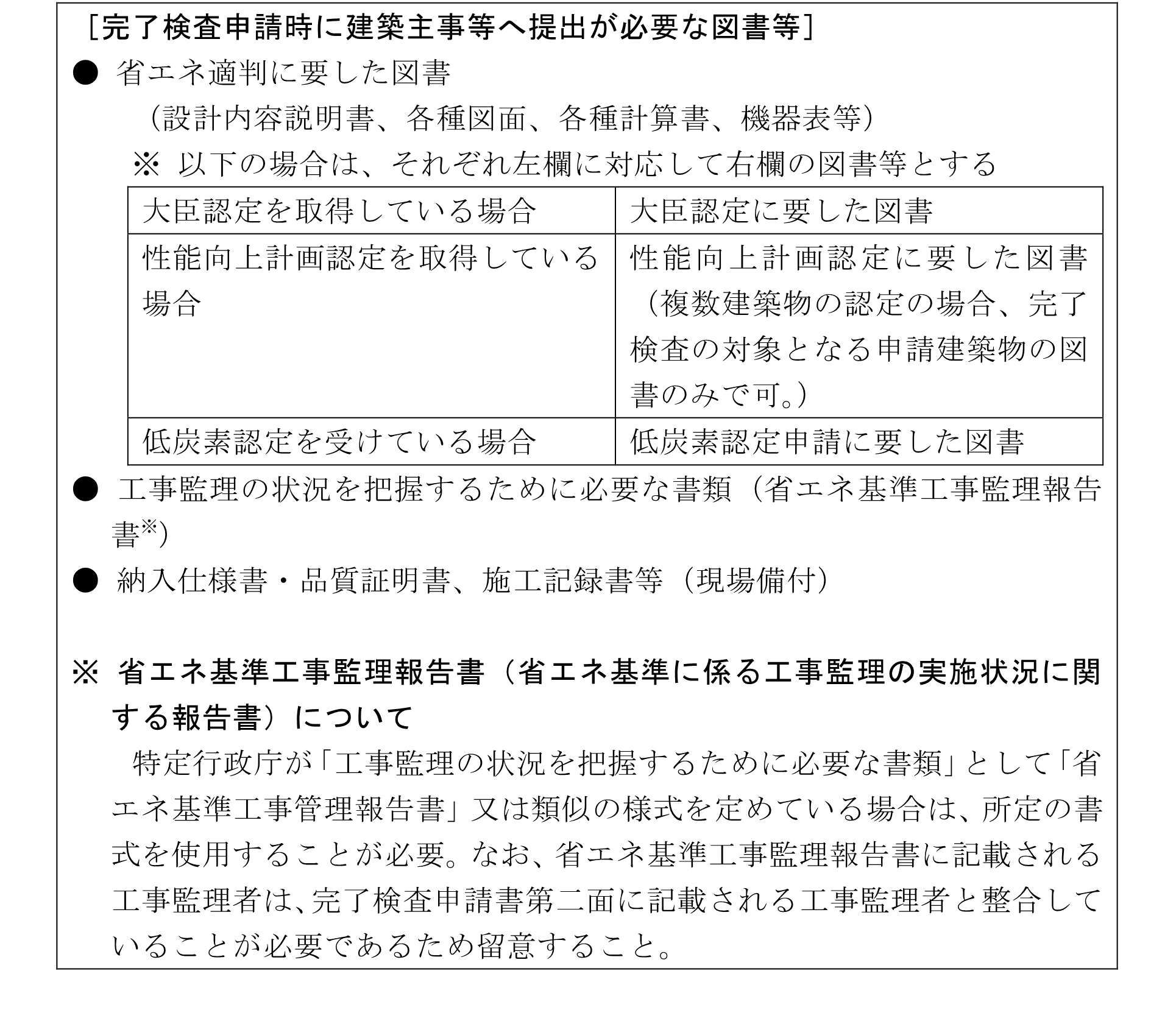 建築物省エネ法に基づく省エネ基準適合義務制度等に係る手続きマニュアルp.37より