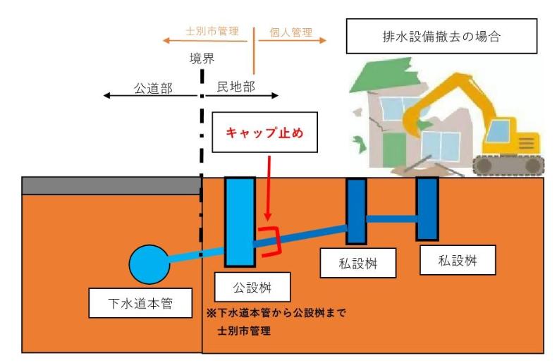 排水設備撤去方法