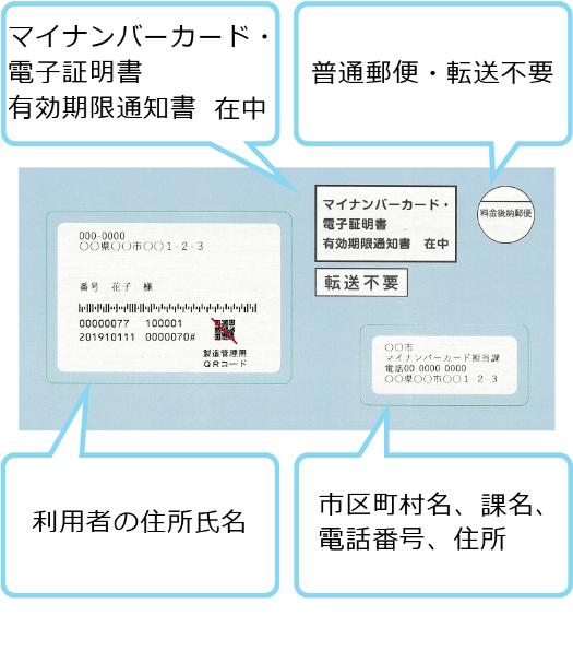 マイナンバーカード・電子証明書有効期限通知