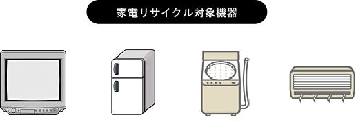 家電リサイクル対象機器(テレビ・冷蔵庫・洗濯機・エアコンのイラスト)