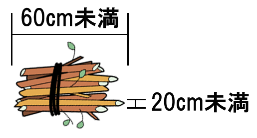 太さ20センチメートル未満で長さは60センチメートル未満に切りそろえ束ねた剪定枝のイラスト